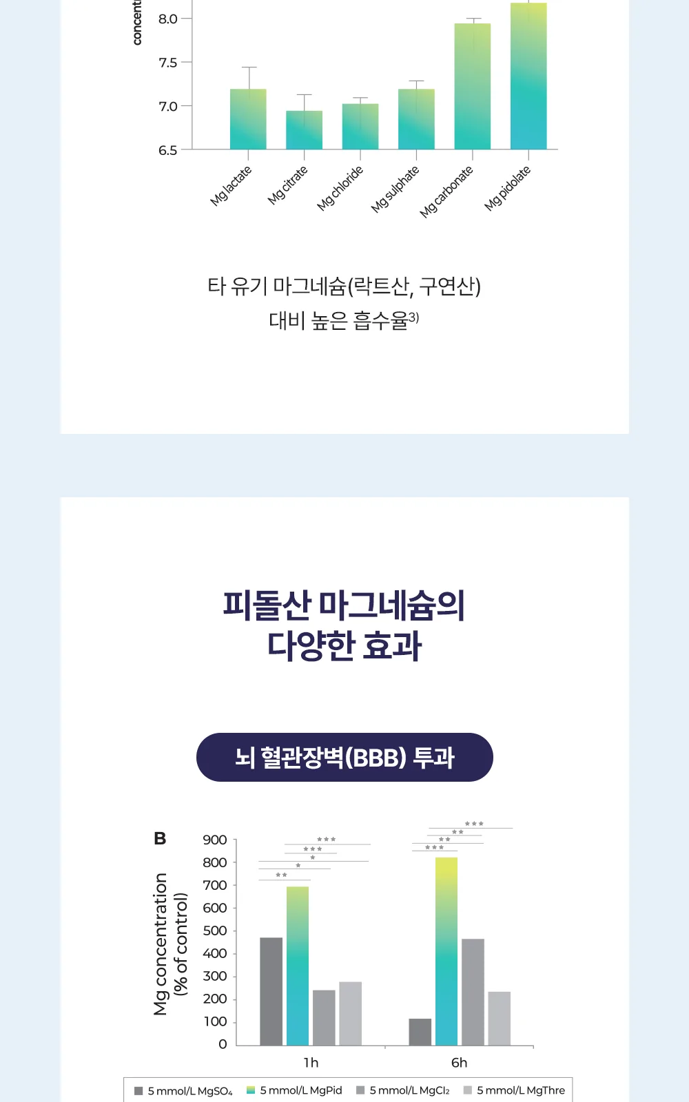 마그랑비 피돌렉스 연질캡슐 상세 설명