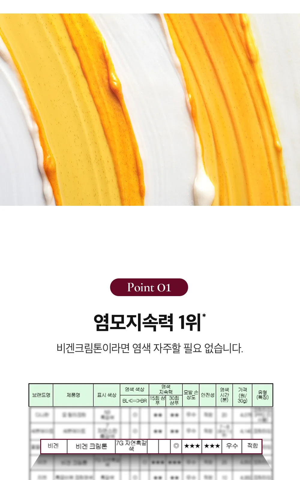 비겐크림톤 상세 설명