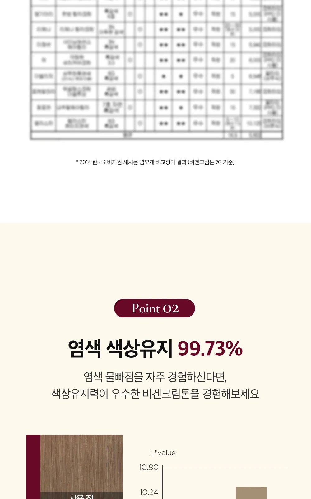 비겐크림톤 상세 설명