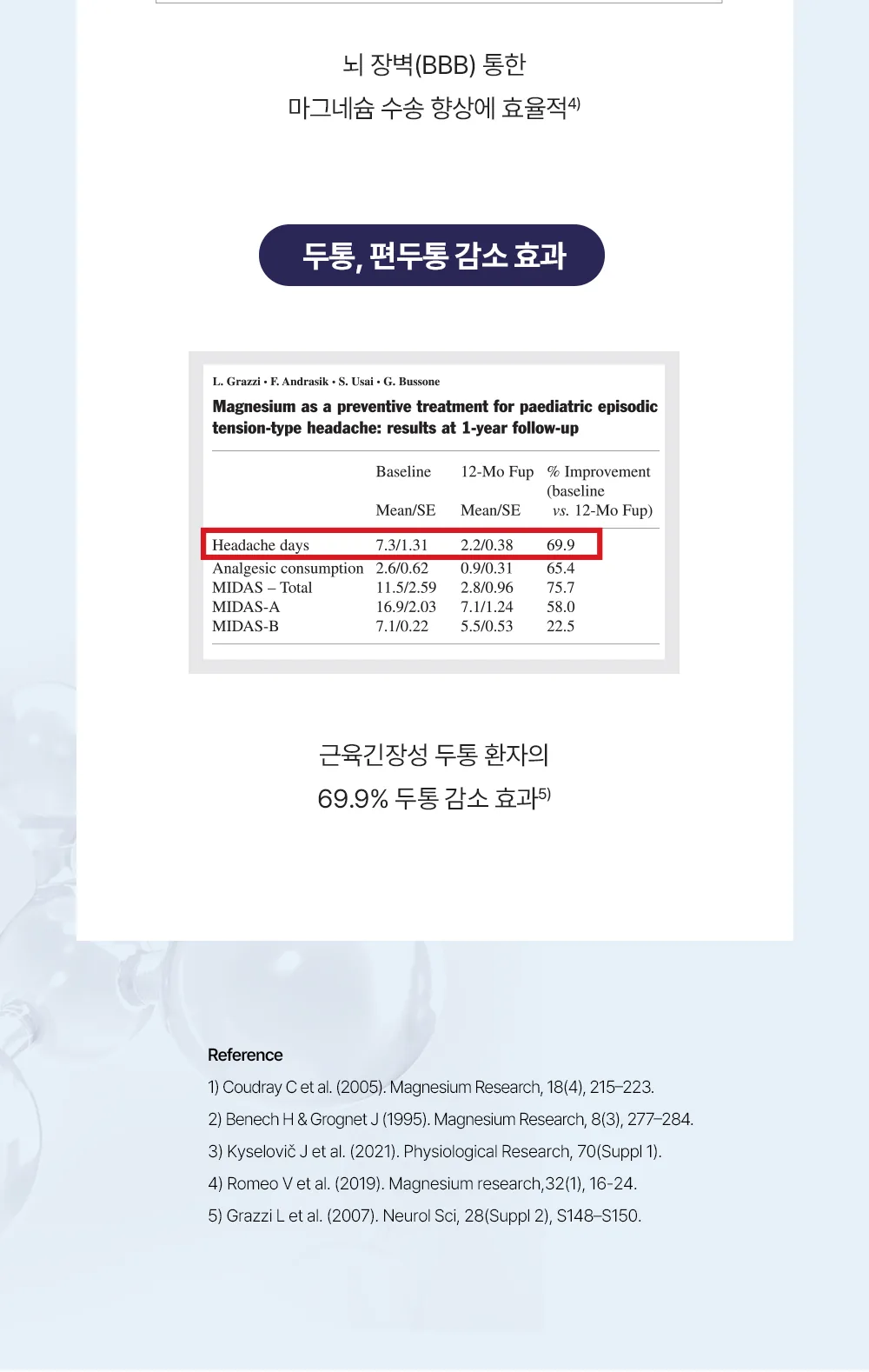 마그랑비 피돌렉스 연질캡슐 상세 설명