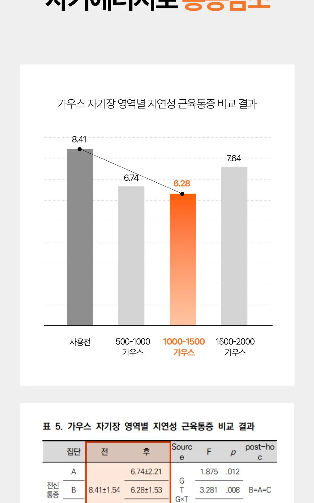 MK6 테이핑 자석패치 싱글형 114매 상세 설명
