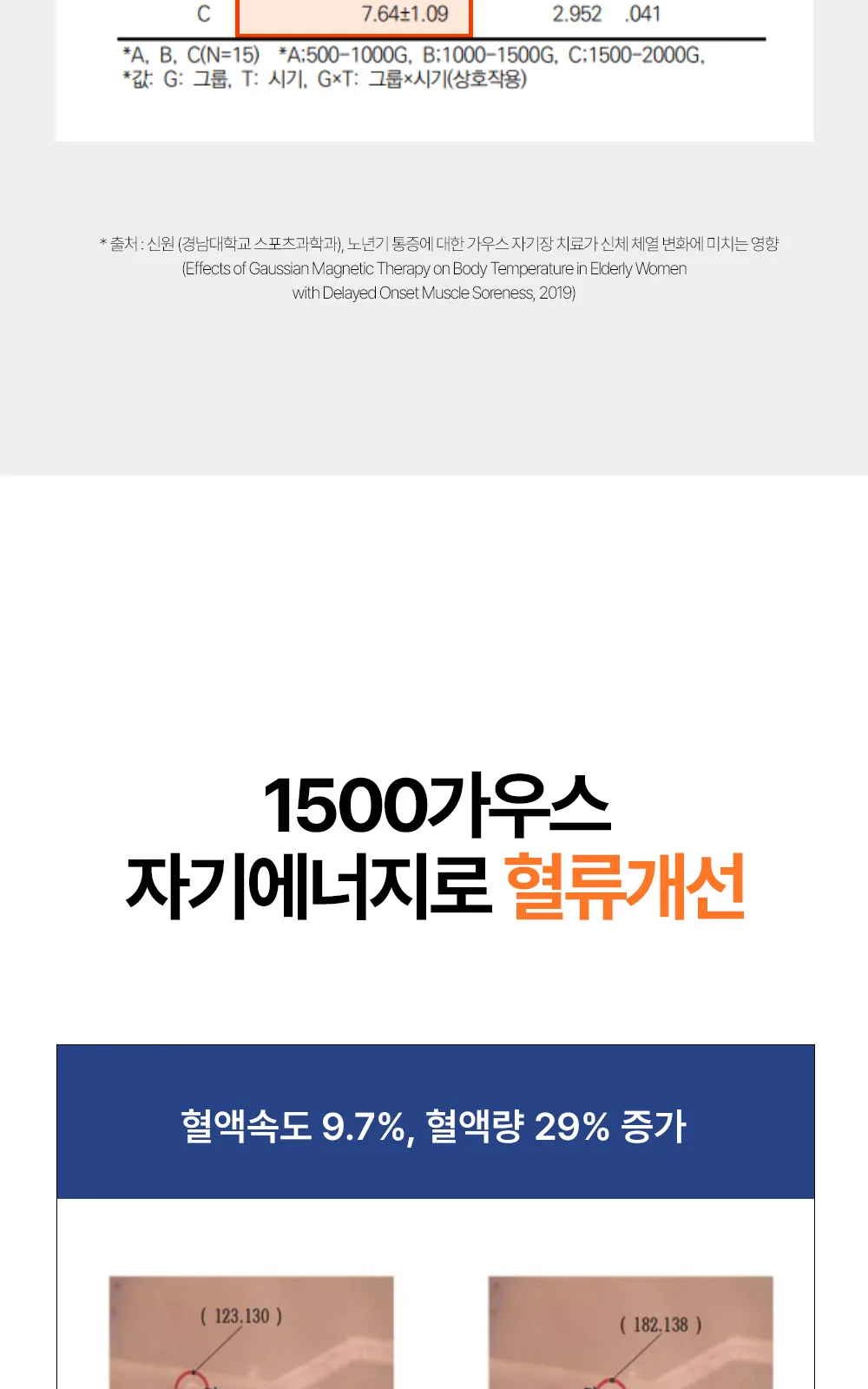 MK6 테이핑 자석패치 싱글형 114매 상세 설명