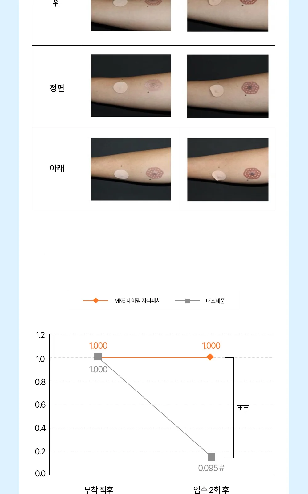 MK6 테이핑 자석패치 싱글형 114매 상세 설명