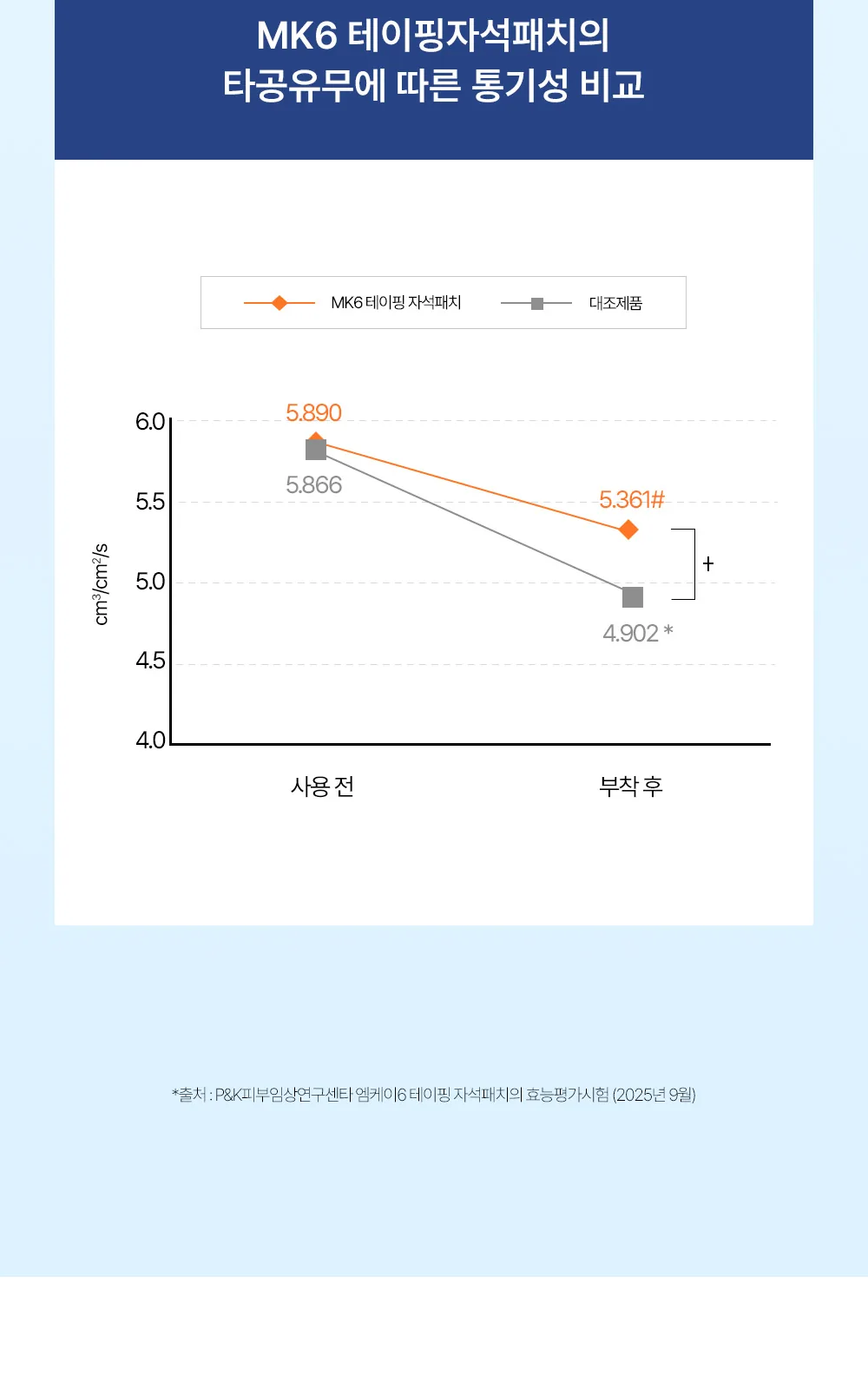 MK6 테이핑 자석패치 싱글형 114매 상세 설명