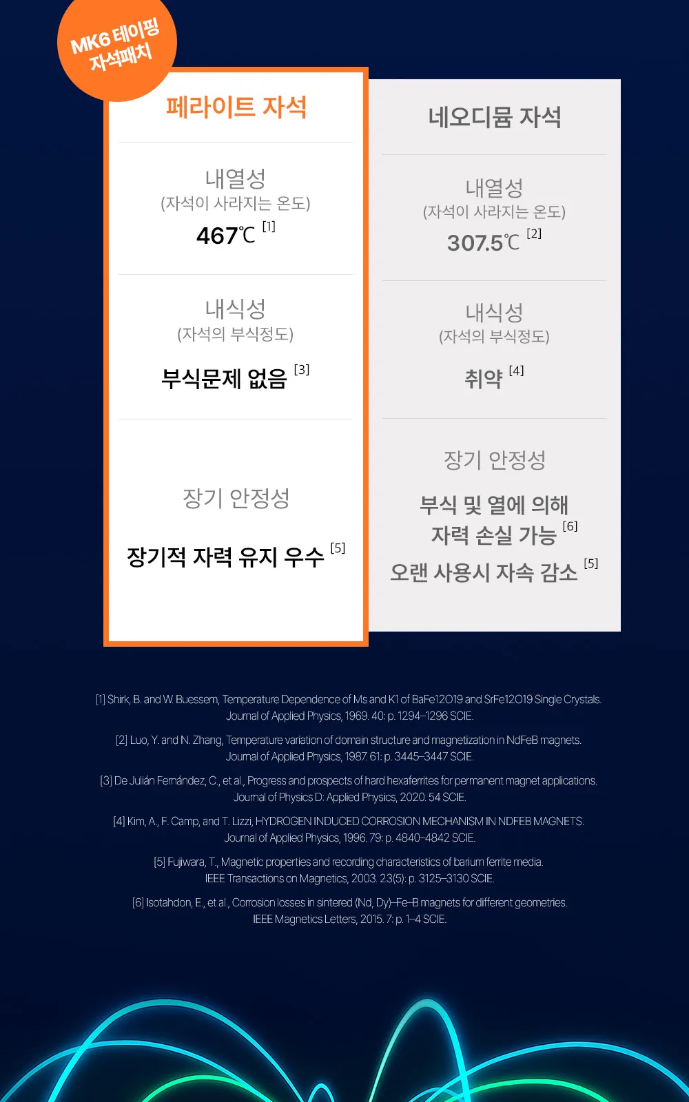 MK6 테이핑 자석패치 싱글형 114매 상세 설명