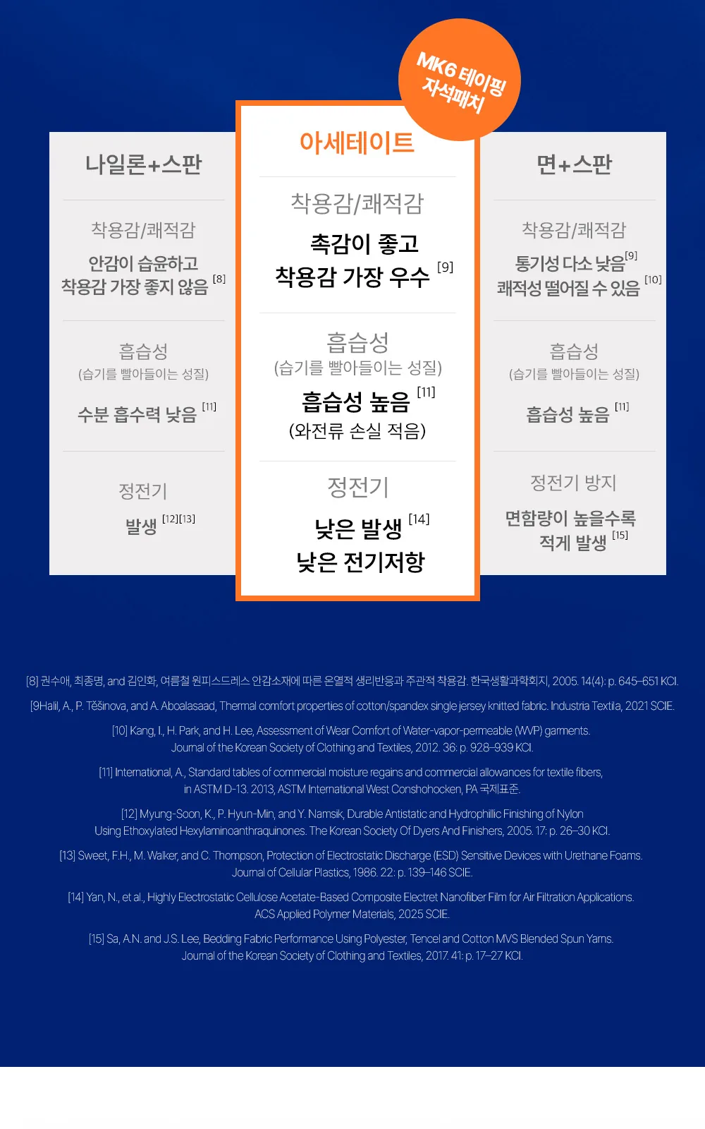 MK6 테이핑 자석패치 싱글형 114매 상세 설명