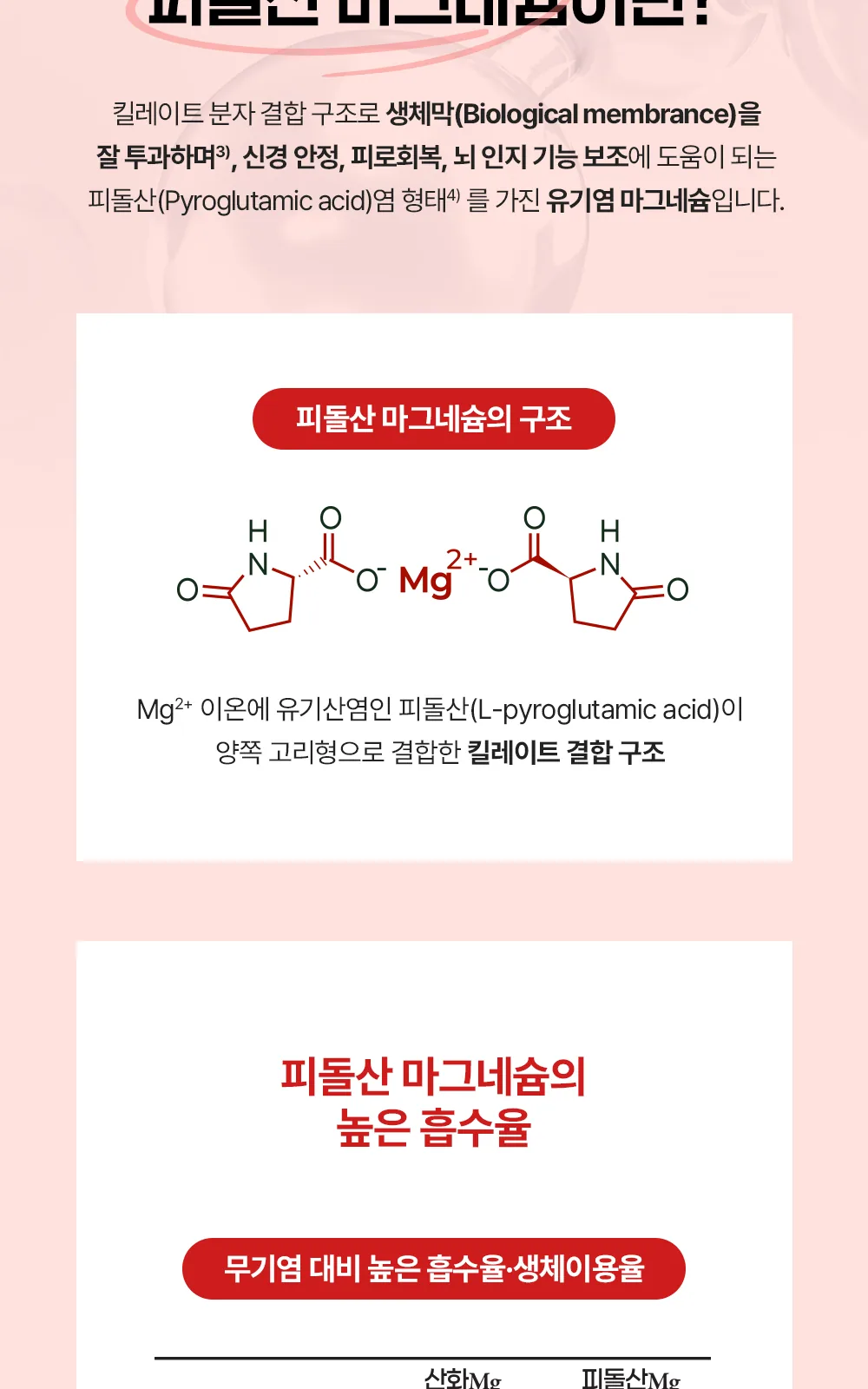 마그랑비 피돌샷액 상세 설명