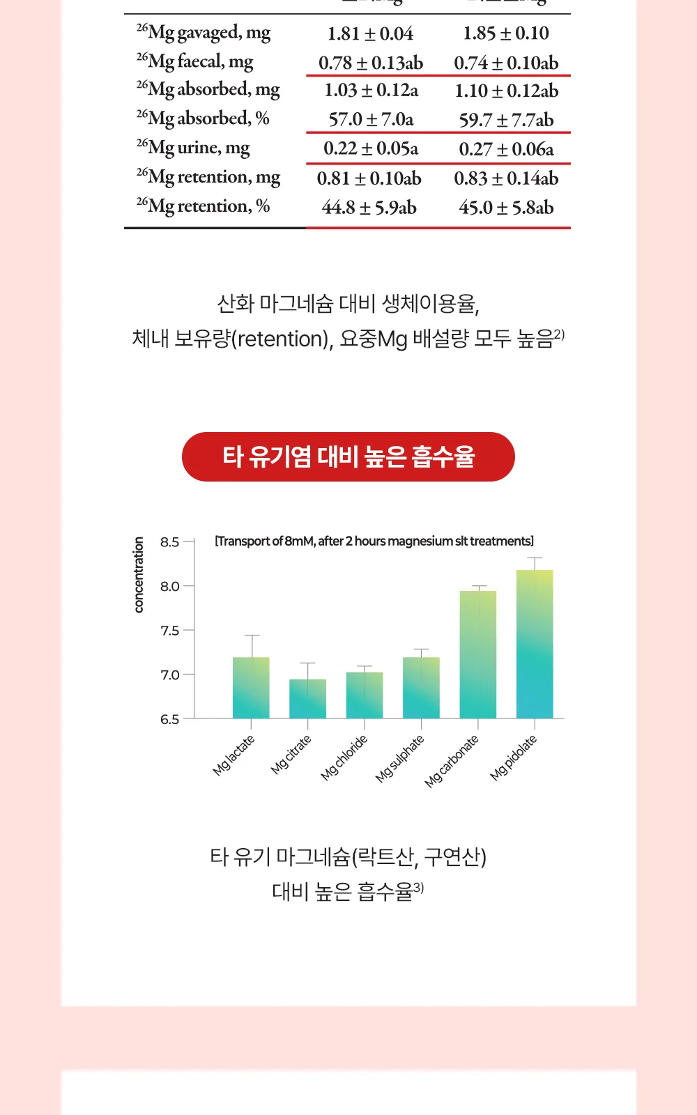 마그랑비 피돌샷액 상세 설명