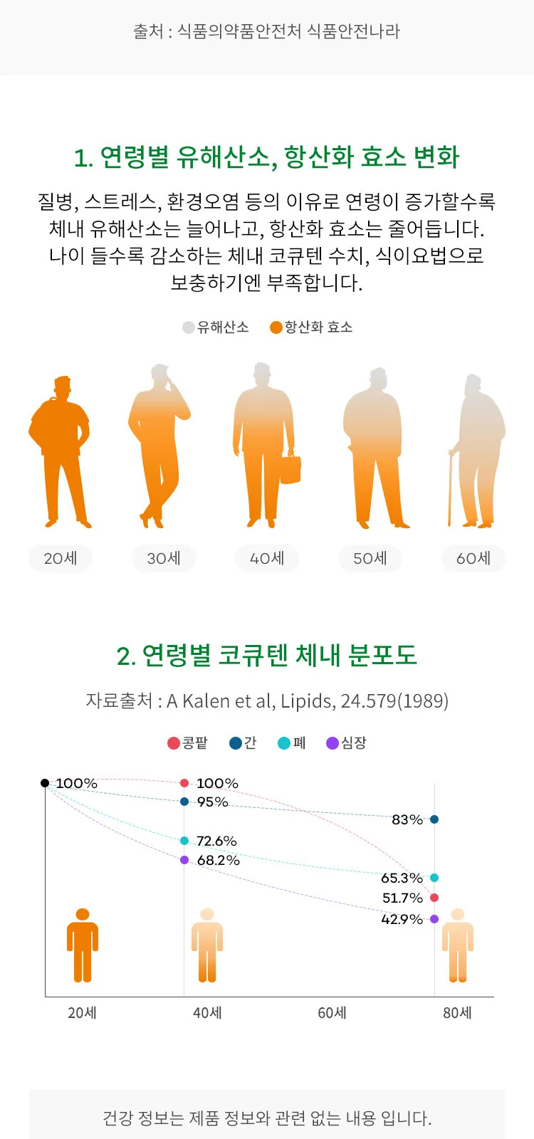 써큐란 코큐텐 60캡슐 상세 설명
