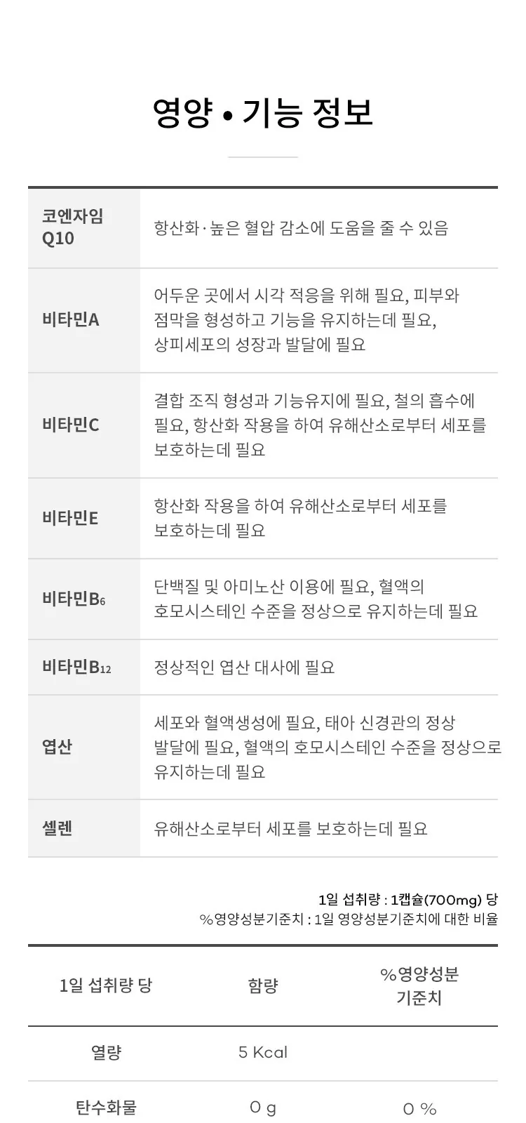써큐란 코큐텐 60캡슐 상세 설명