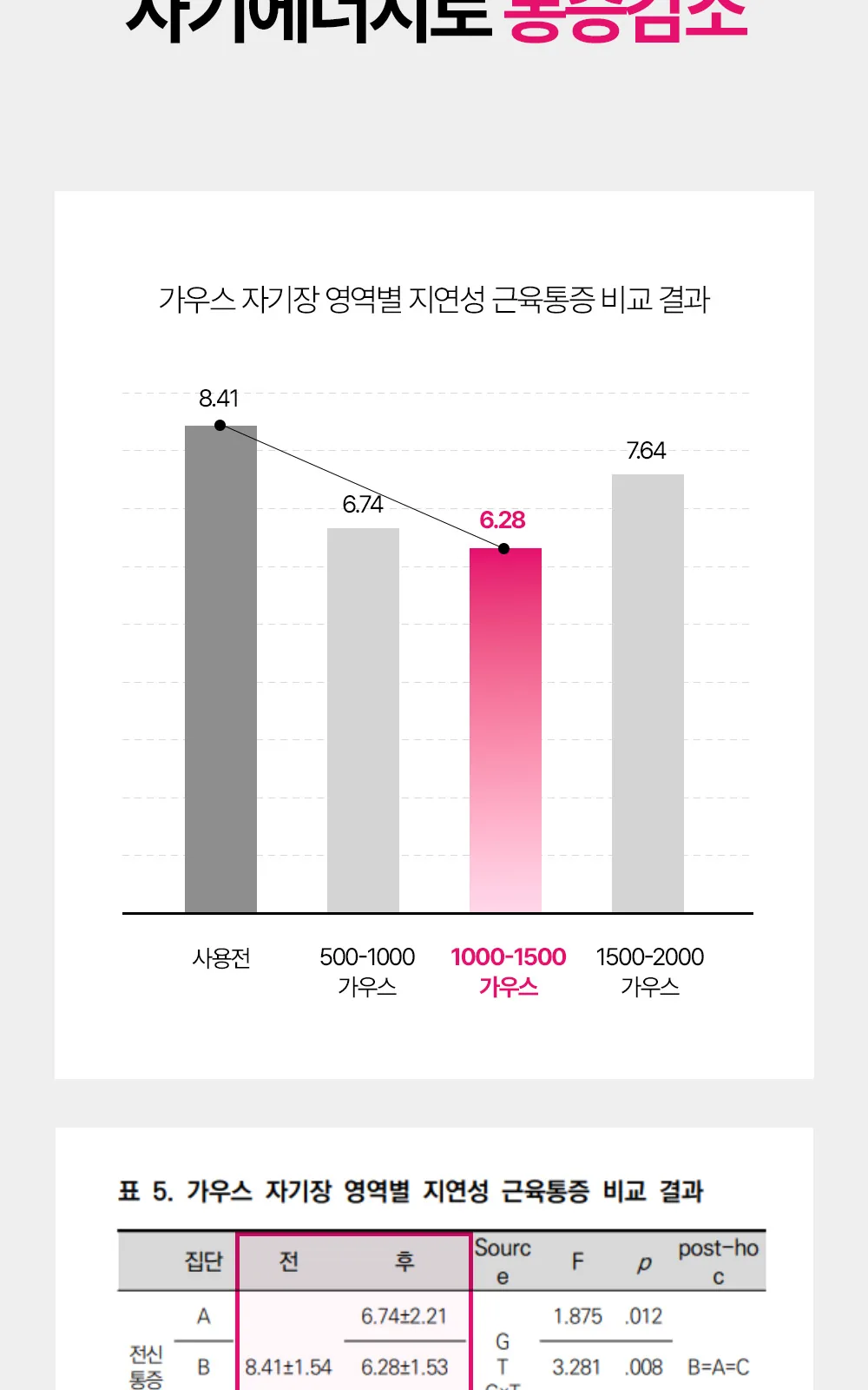 MK6 테이핑 자석패치 더블형 상세 설명
