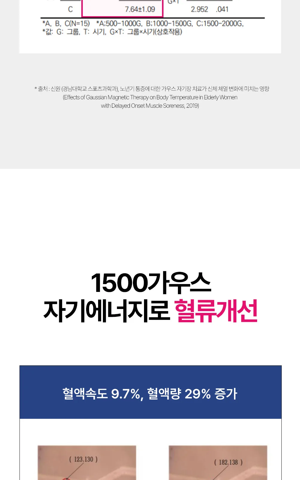 MK6 테이핑 자석패치 더블형 상세 설명