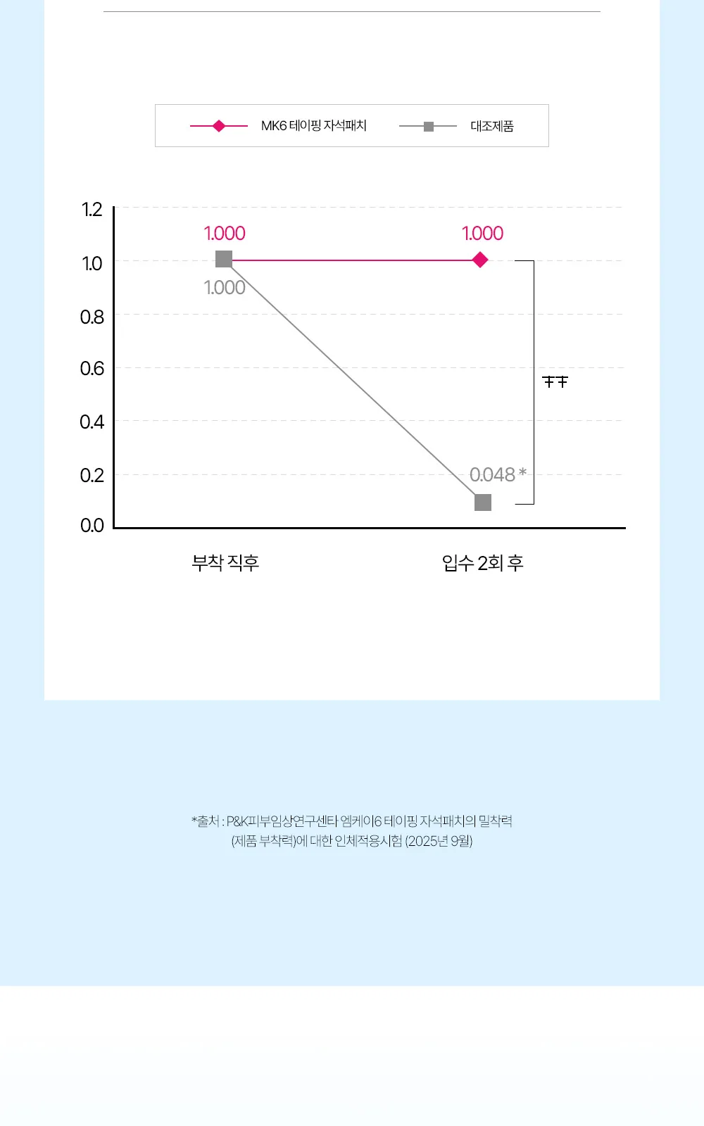 MK6 테이핑 자석패치 더블형 상세 설명