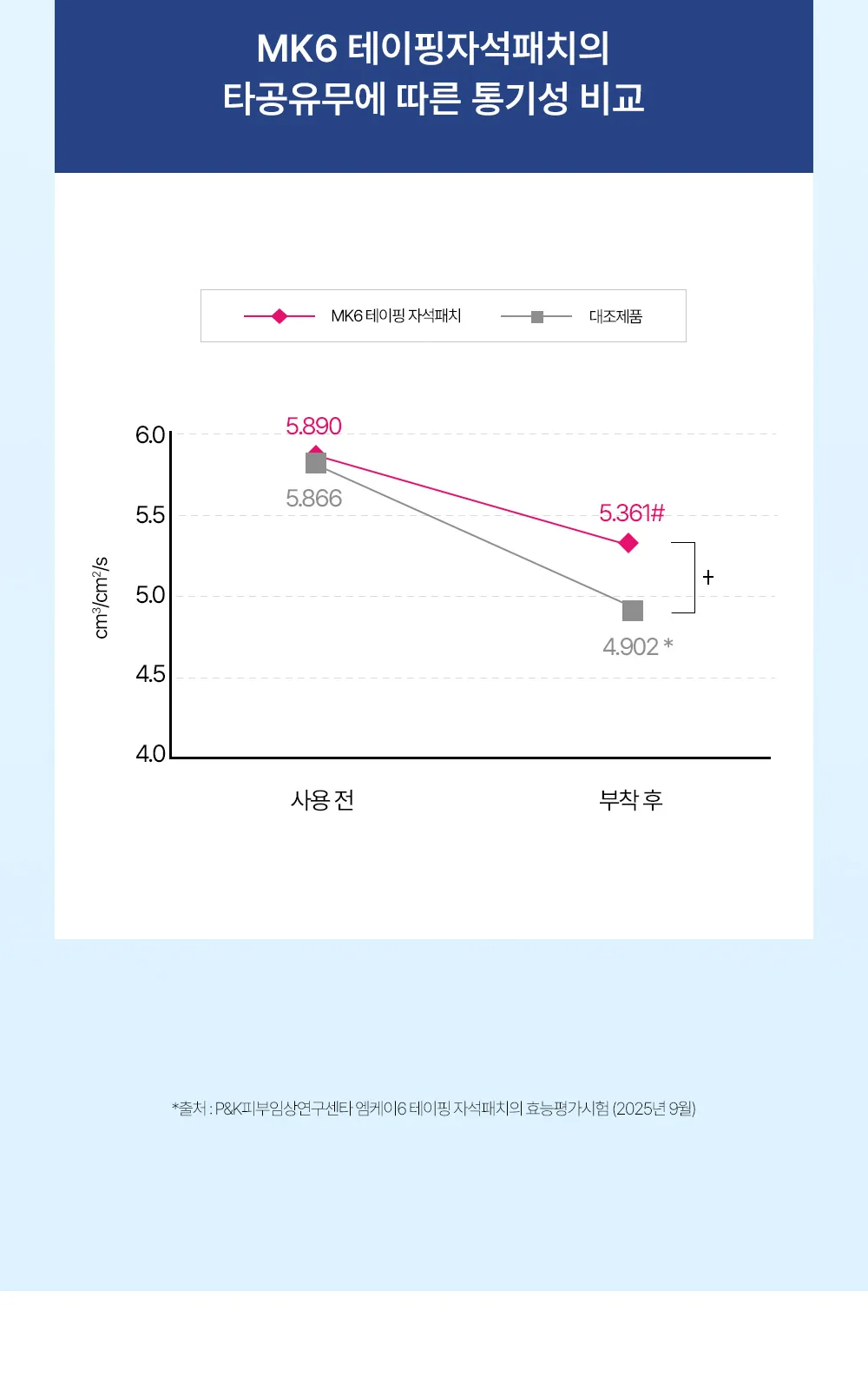 MK6 테이핑 자석패치 더블형 상세 설명