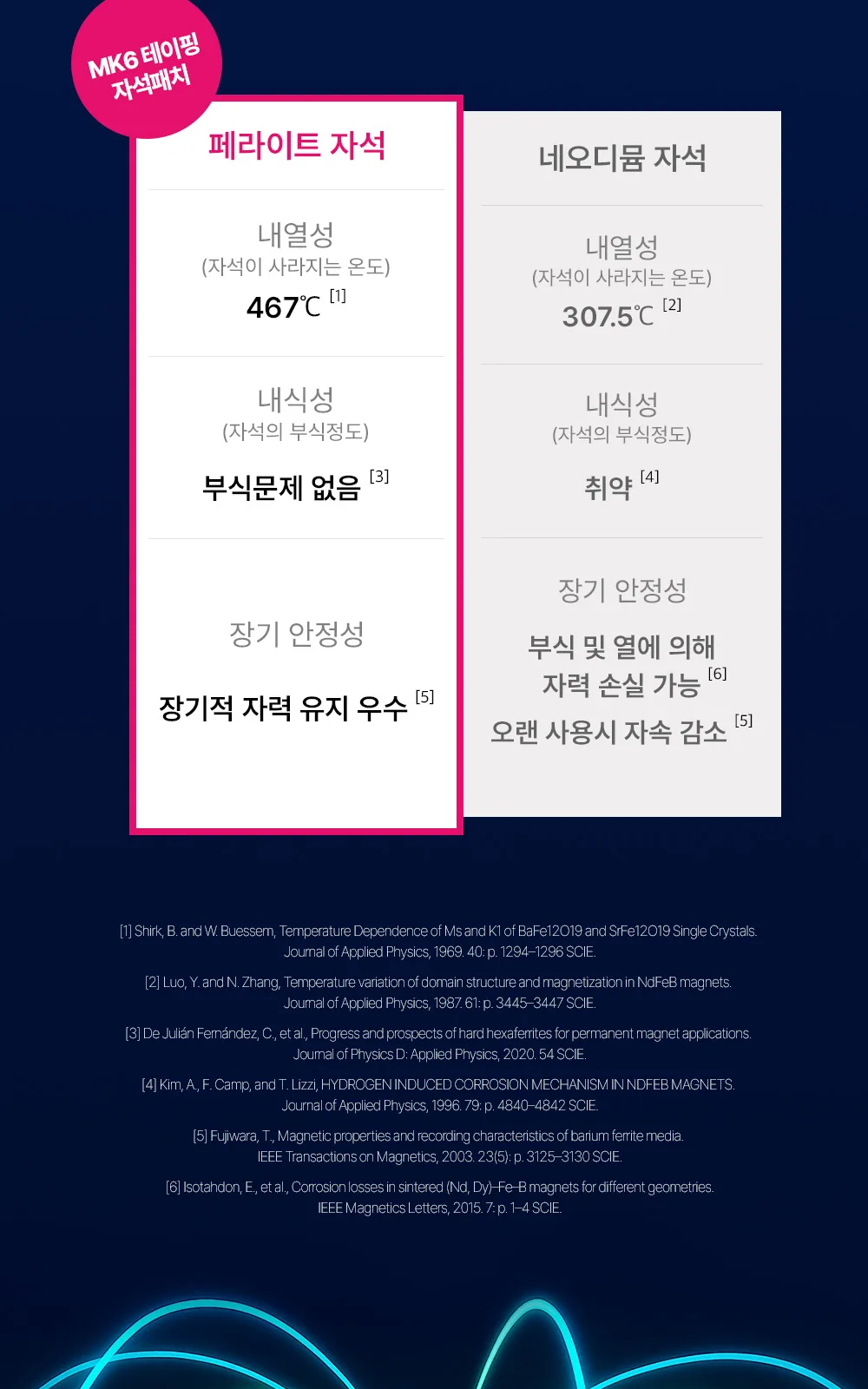 MK6 테이핑 자석패치 더블형 상세 설명