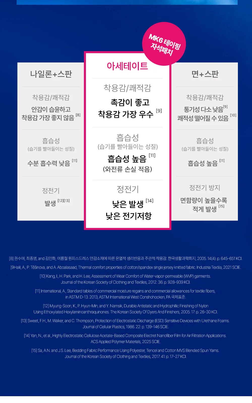 MK6 테이핑 자석패치 더블형 상세 설명