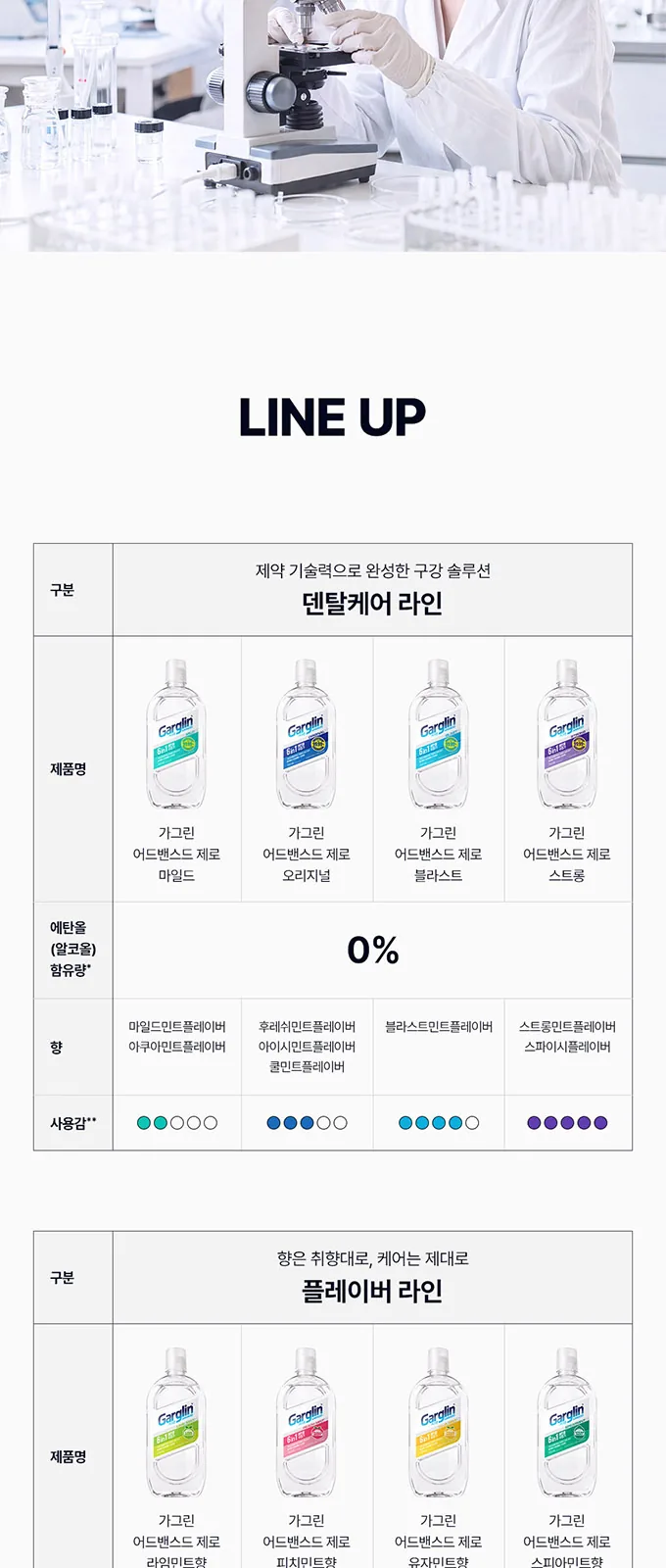 가그린 어드밴스드 제로 오리지널 상세 설명