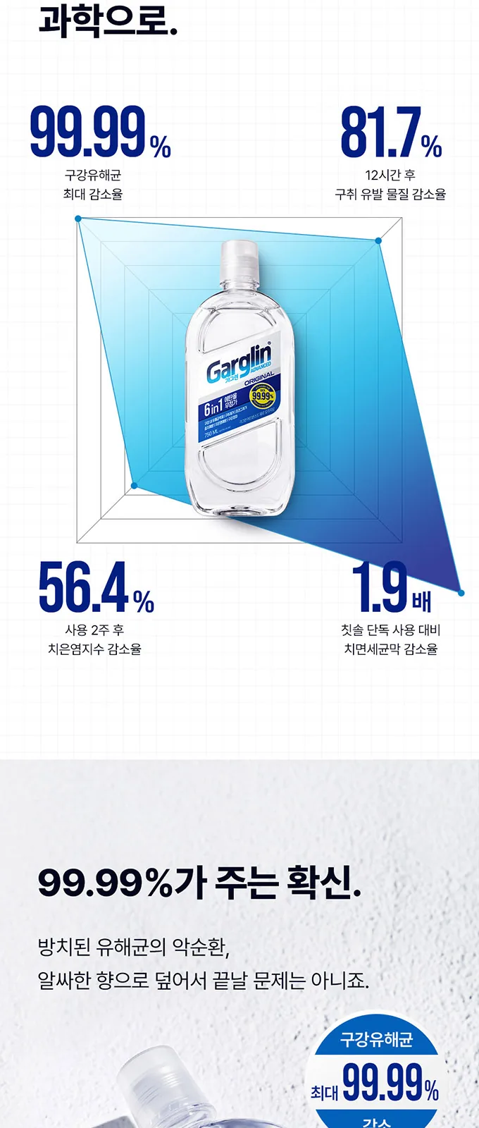 가그린 어드밴스드 제로 오리지널 상세 설명