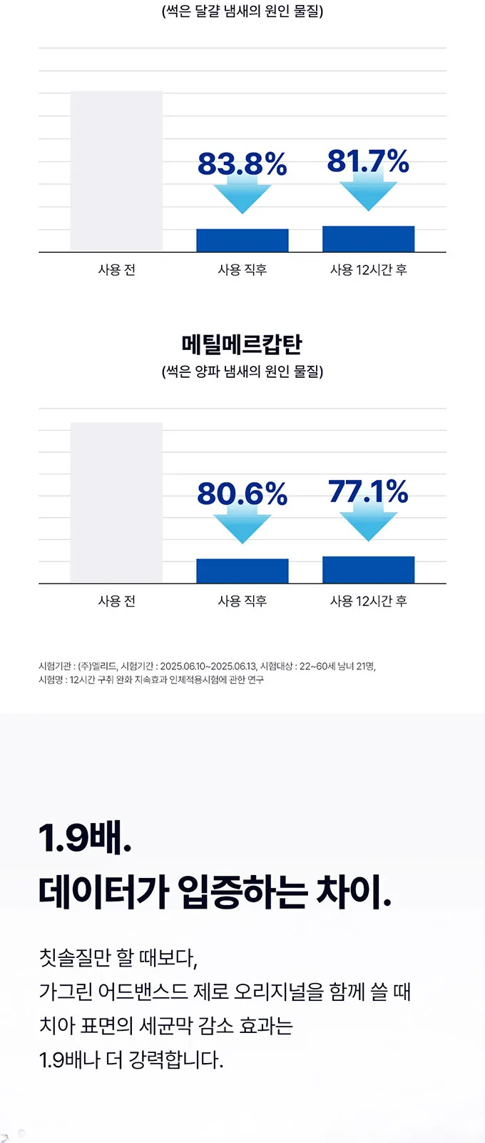 가그린 어드밴스드 제로 오리지널 상세 설명