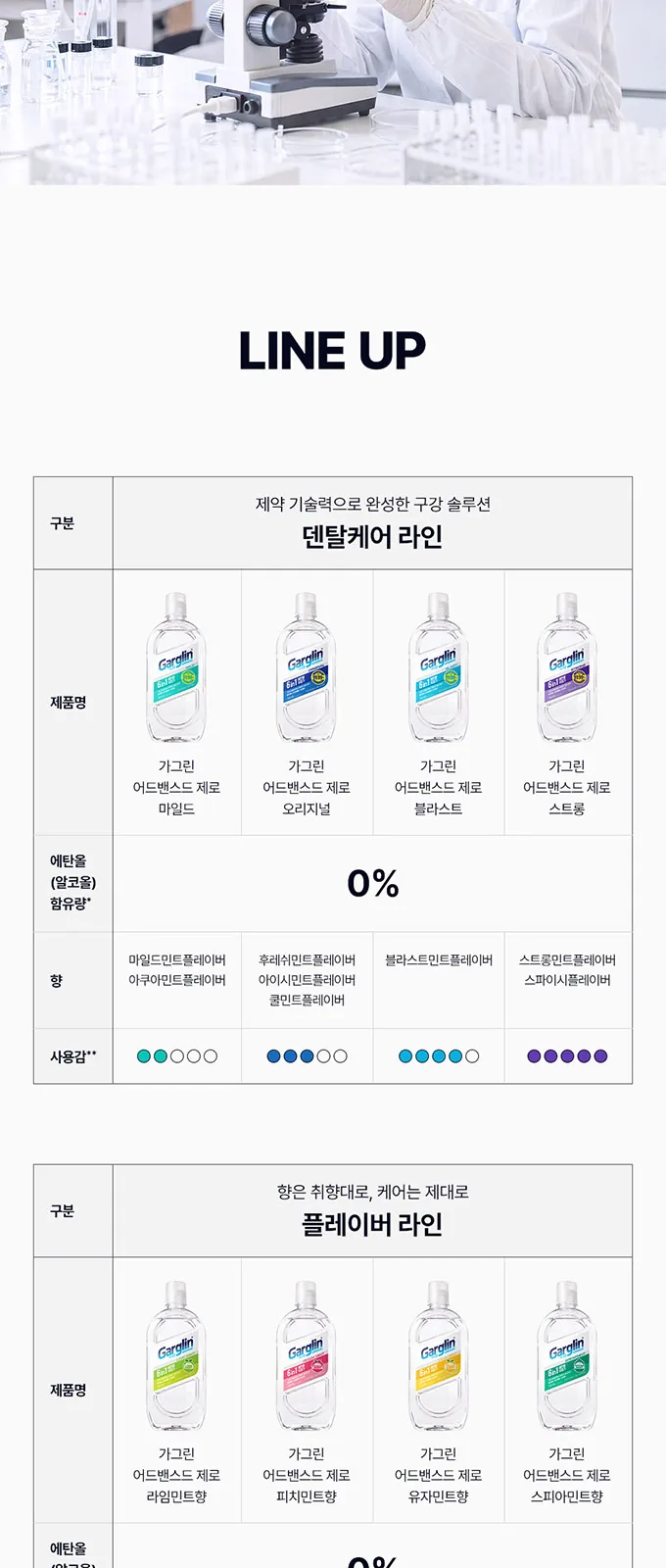 가그린 어드밴스드 제로 마일드 상세 설명