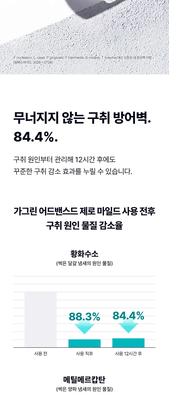 가그린 어드밴스드 제로 마일드 상세 설명