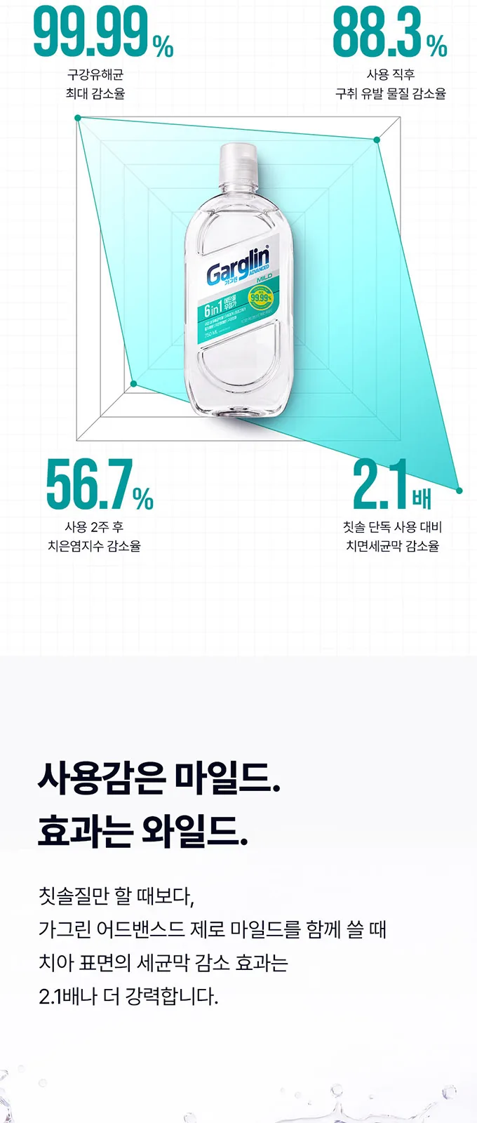 가그린 어드밴스드 제로 마일드 상세 설명