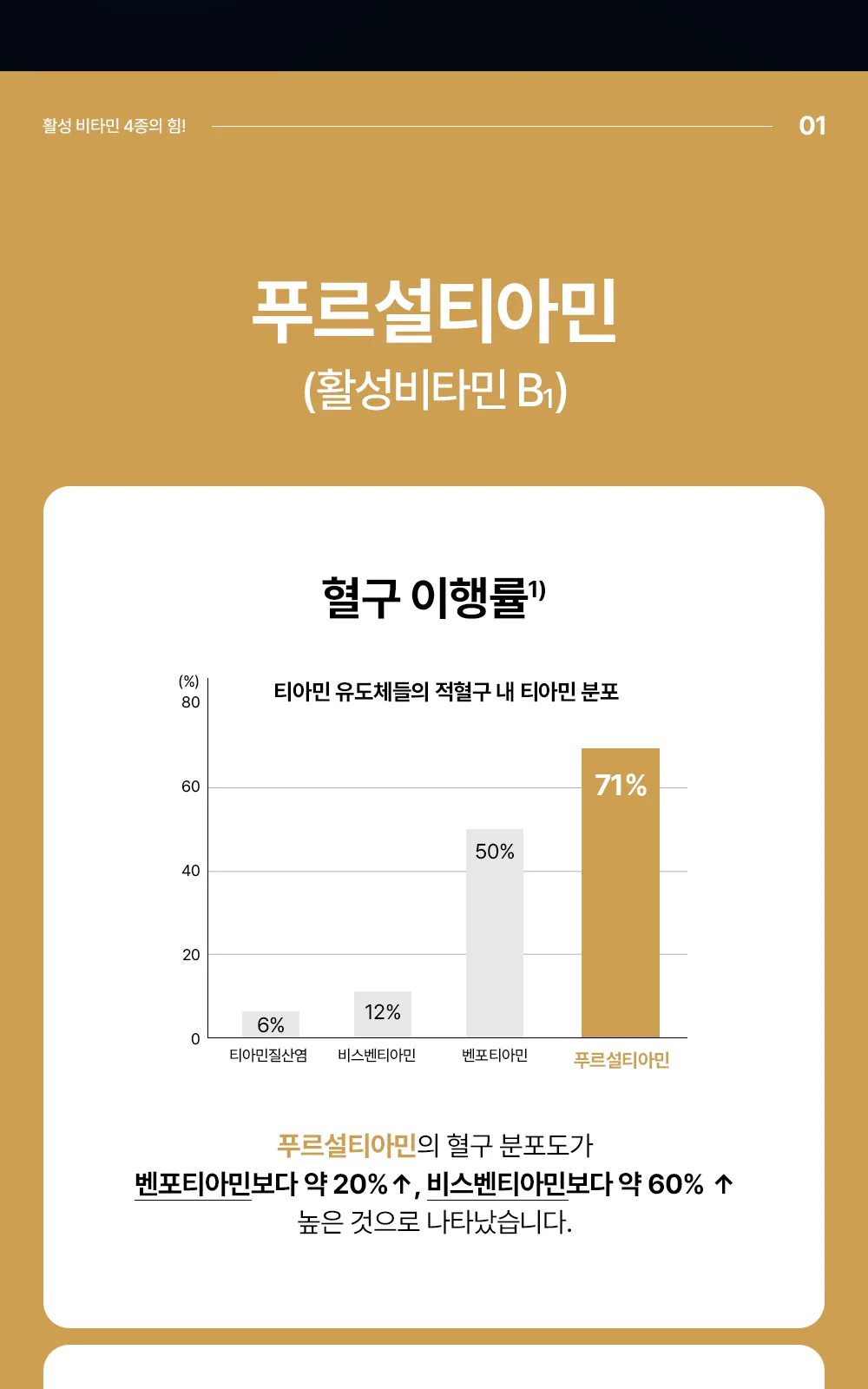 아로나민골드원정 상세 설명