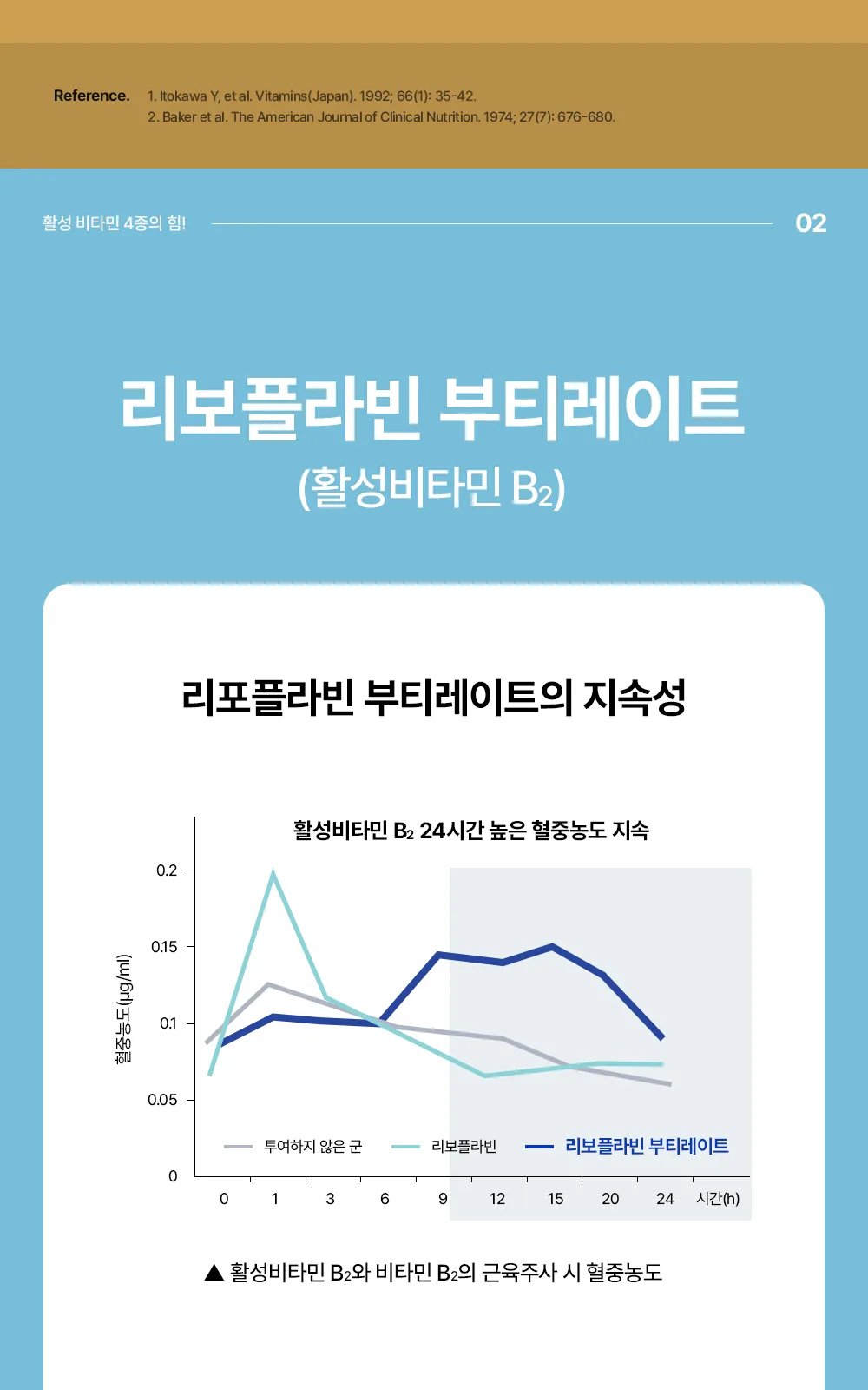 아로나민골드원정 상세 설명