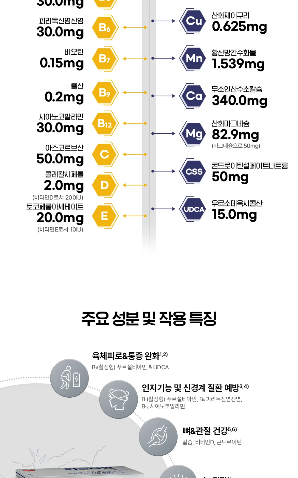 아로나민실버프리미엄정 상세 설명