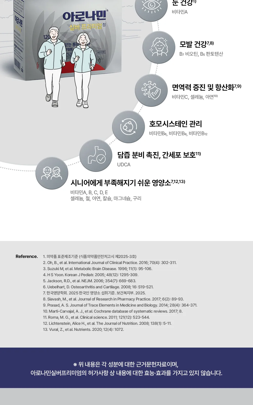 아로나민실버프리미엄정 상세 설명