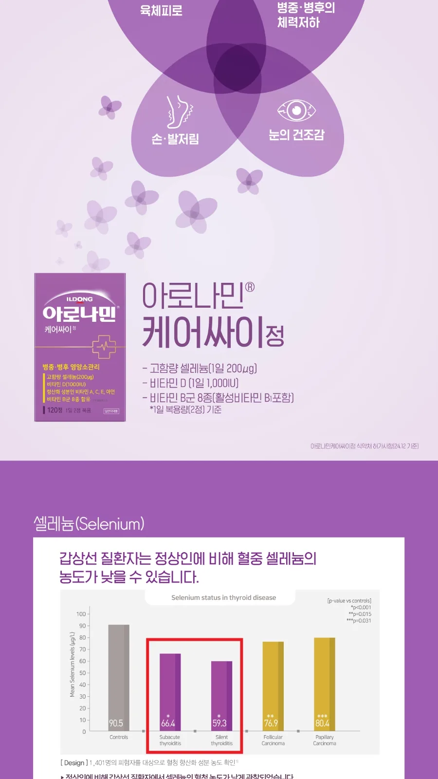 아로나민케어싸이정 상세 설명