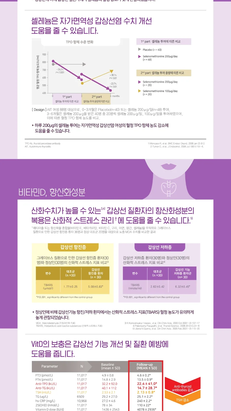 아로나민케어싸이정 상세 설명
