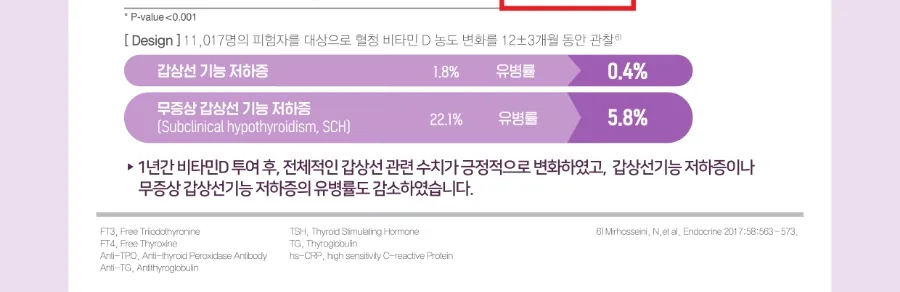 아로나민케어싸이정 상세 설명