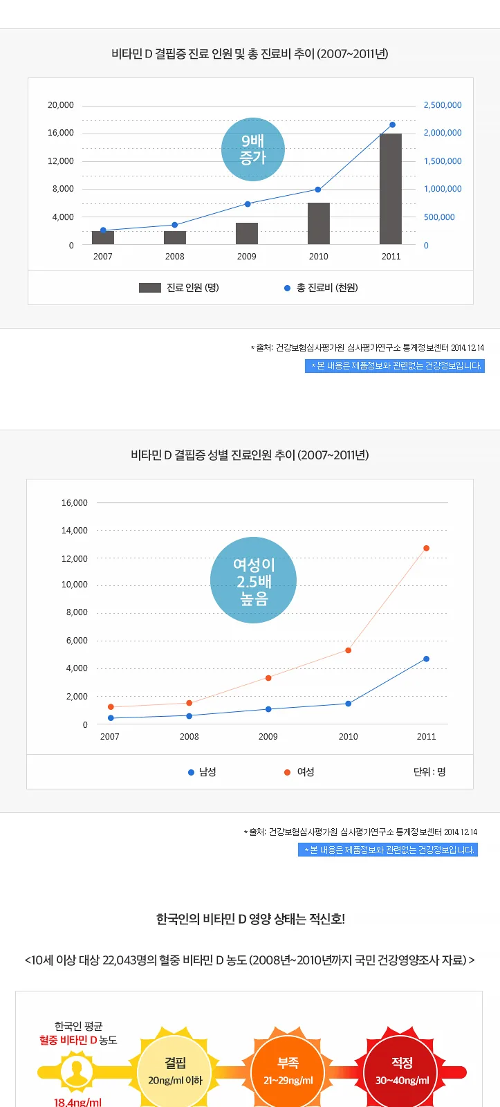 스마트 rTG 오메가3 (PTP) 상세 설명
