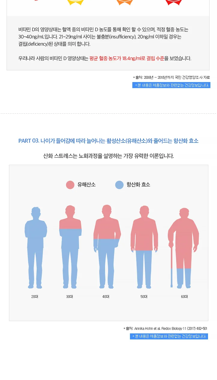 스마트 rTG 오메가3 (PTP) 상세 설명