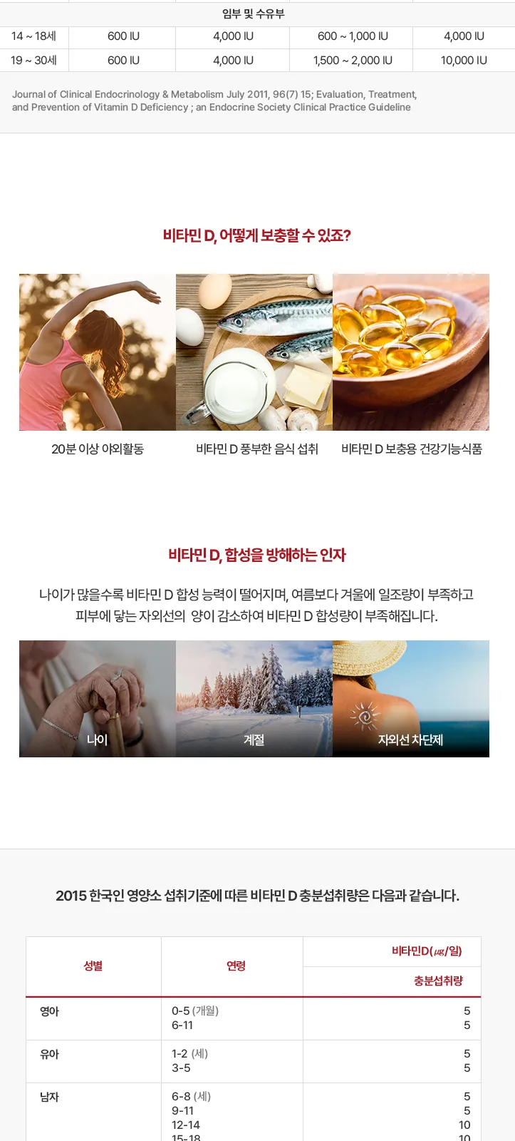 일동 비타민D 2000IU (B) 상세 설명