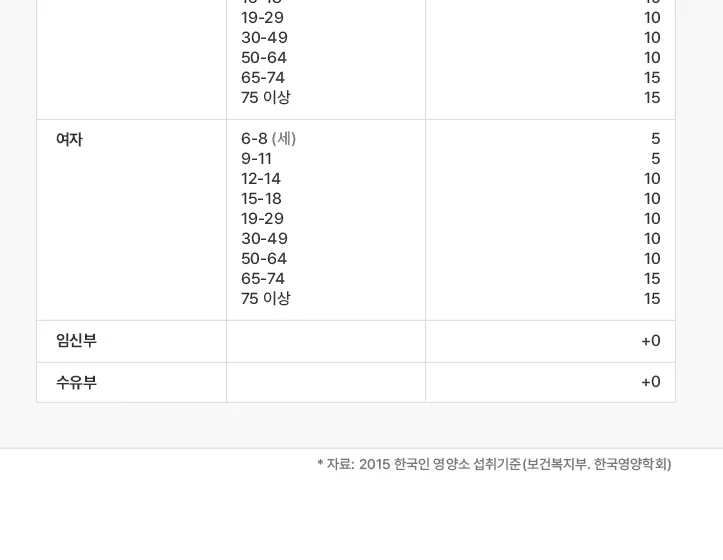 일동 비타민D 2000IU (B) 상세 설명