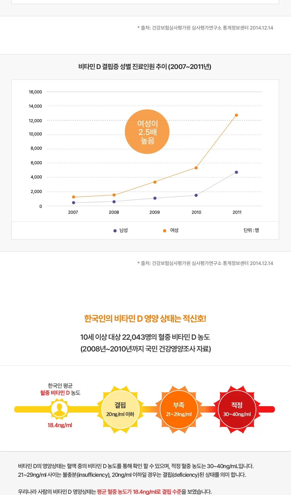 일동 비타민D3 5000IU 상세 설명