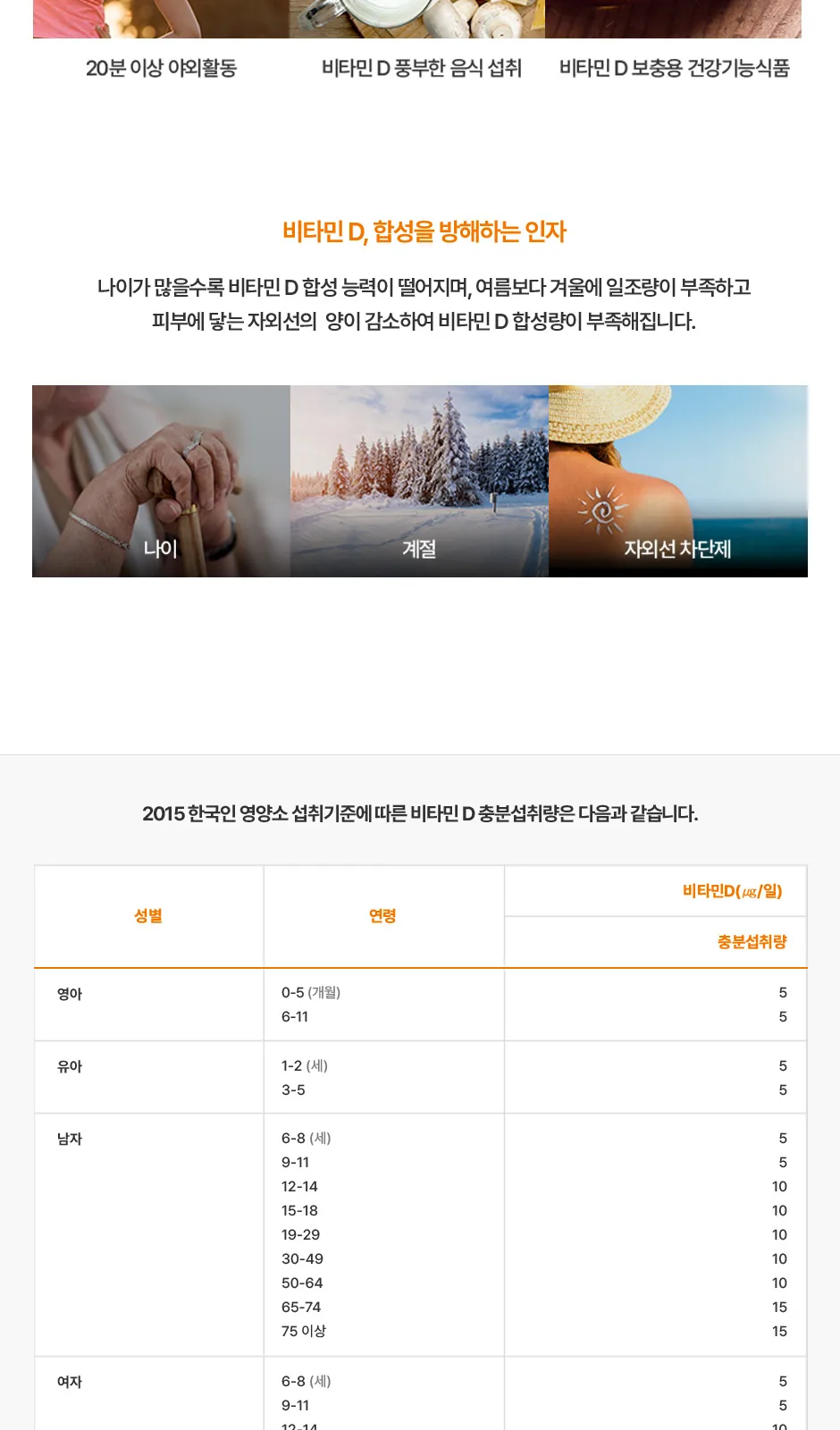일동 비타민D3 5000IU 상세 설명