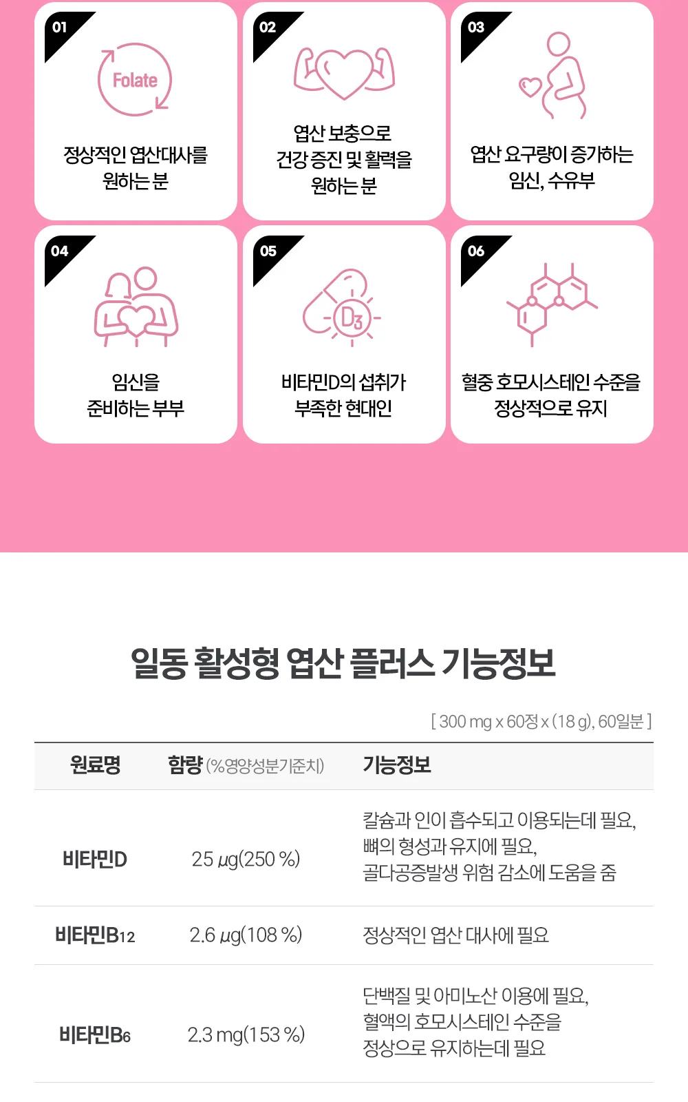 일동 활성형 엽산플러스 상세 설명
