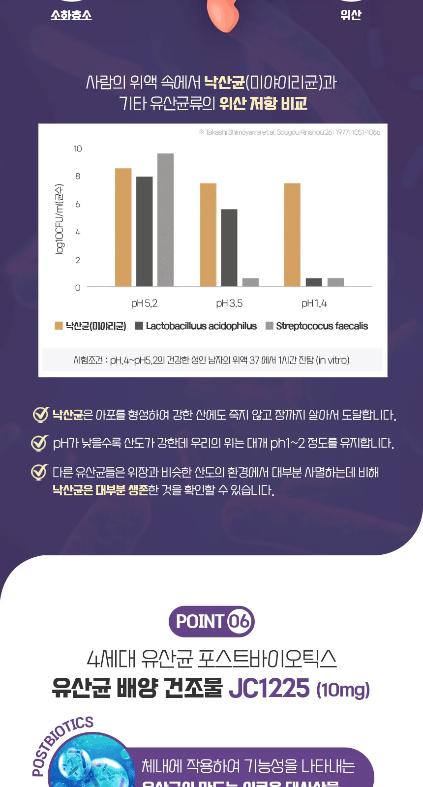 일동생활건강 생유산균 100억 낙산균 포스트바이오틱스 상세 설명