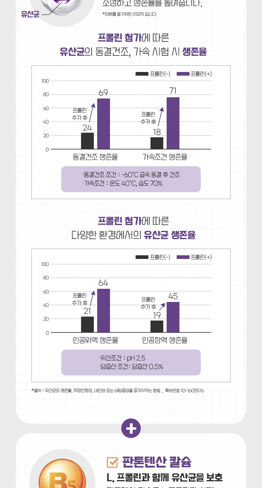 일동생활건강 생유산균 100억 낙산균 포스트바이오틱스 상세 설명