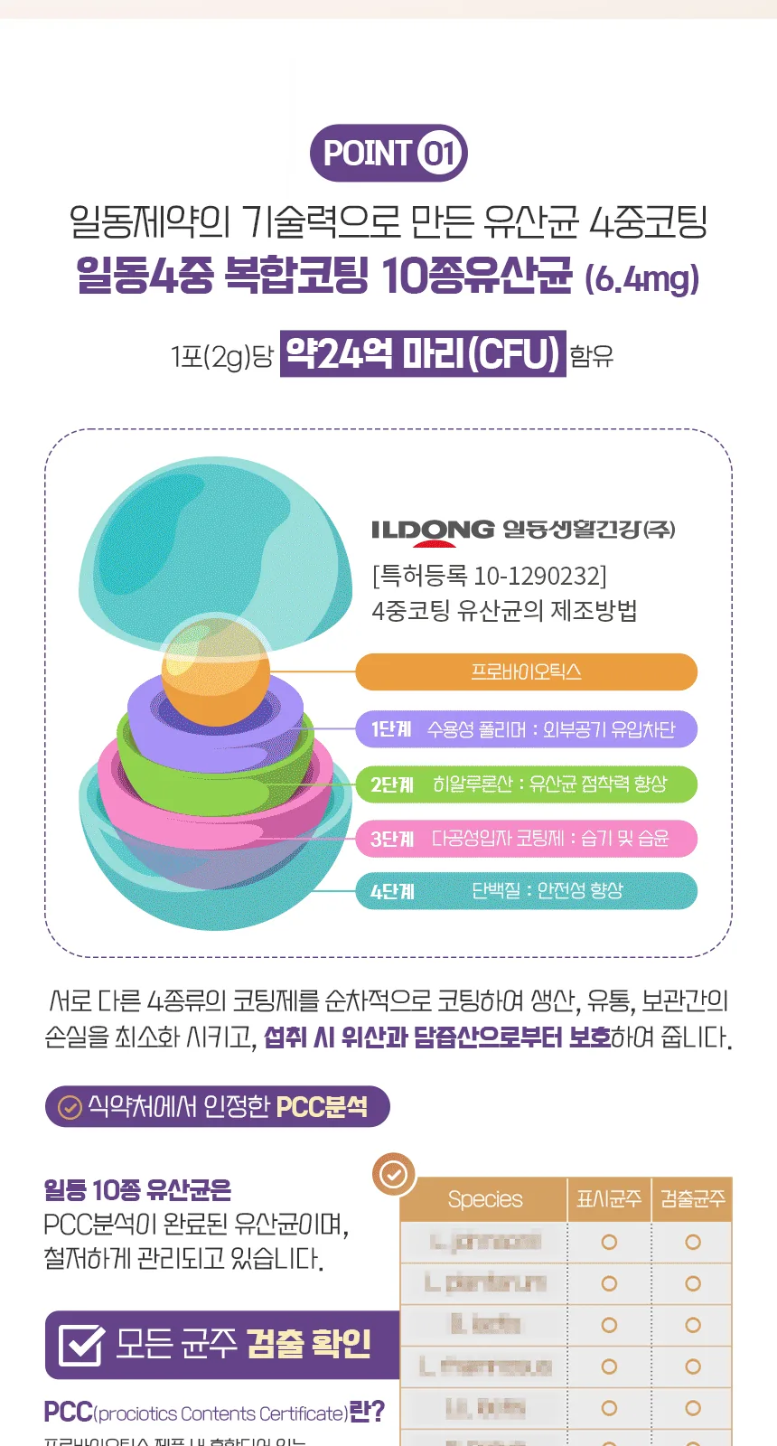 일동생활건강 생유산균 100억 낙산균 포스트바이오틱스 상세 설명