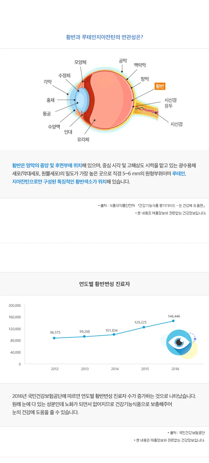 일동아이레즈프리미엄 (P) 상세 설명