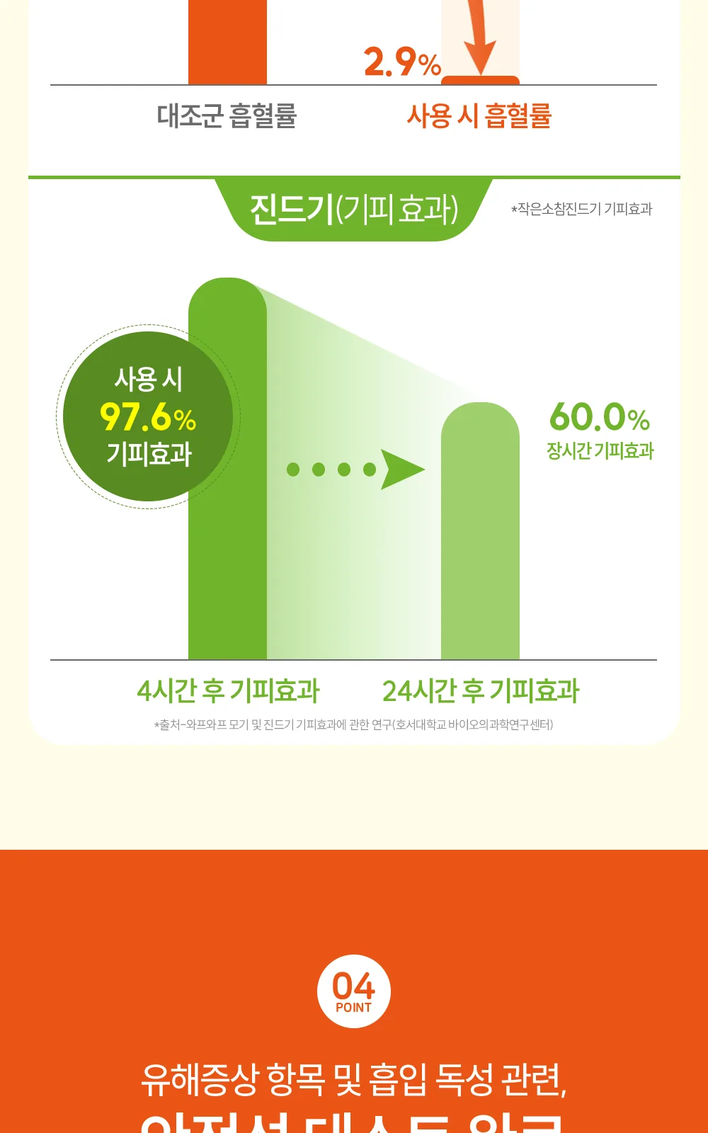 잡스와프와프 100ML 상세 설명