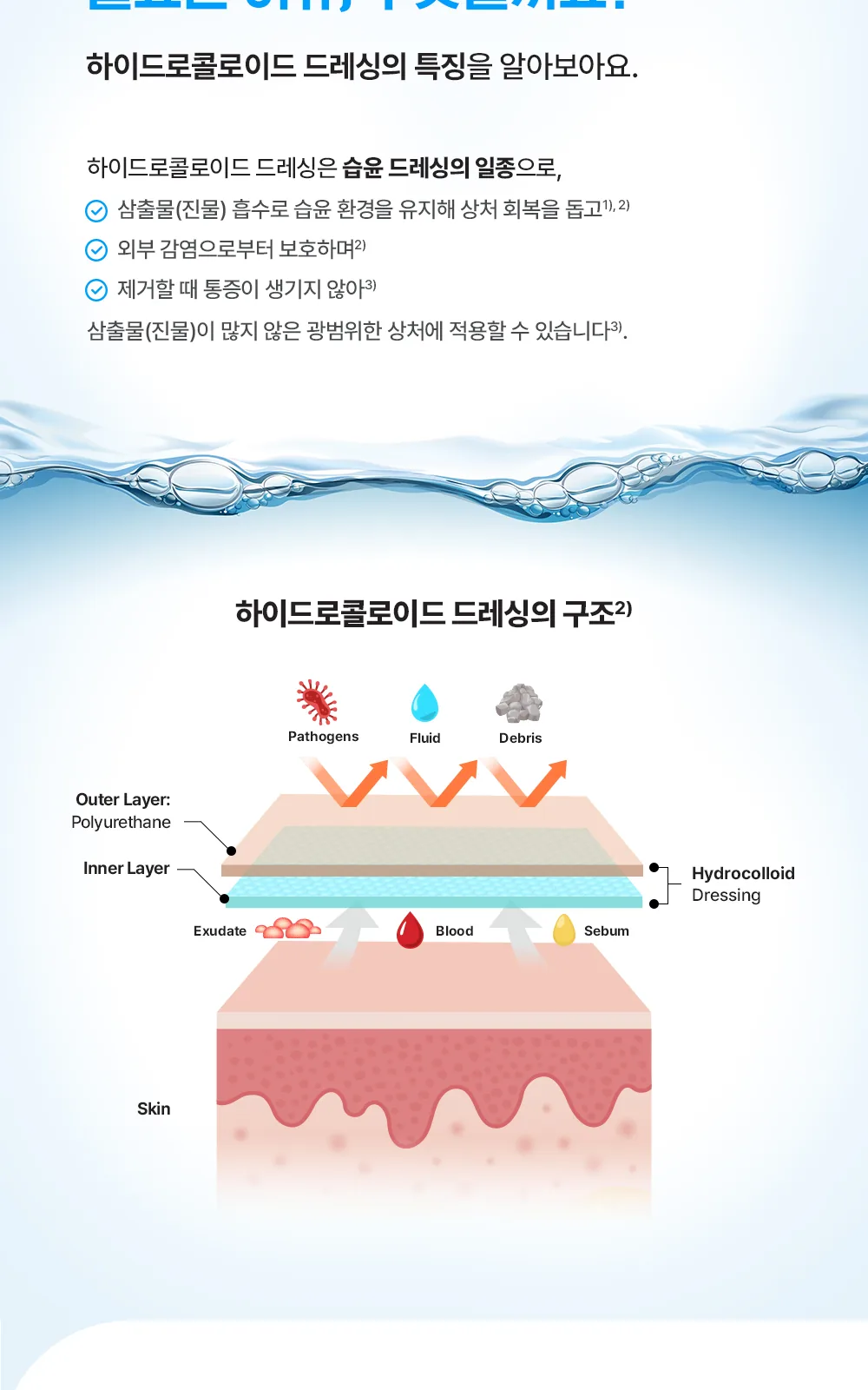케어리브습윤밴드방수형 CNB 작은상처용16매 상세 설명