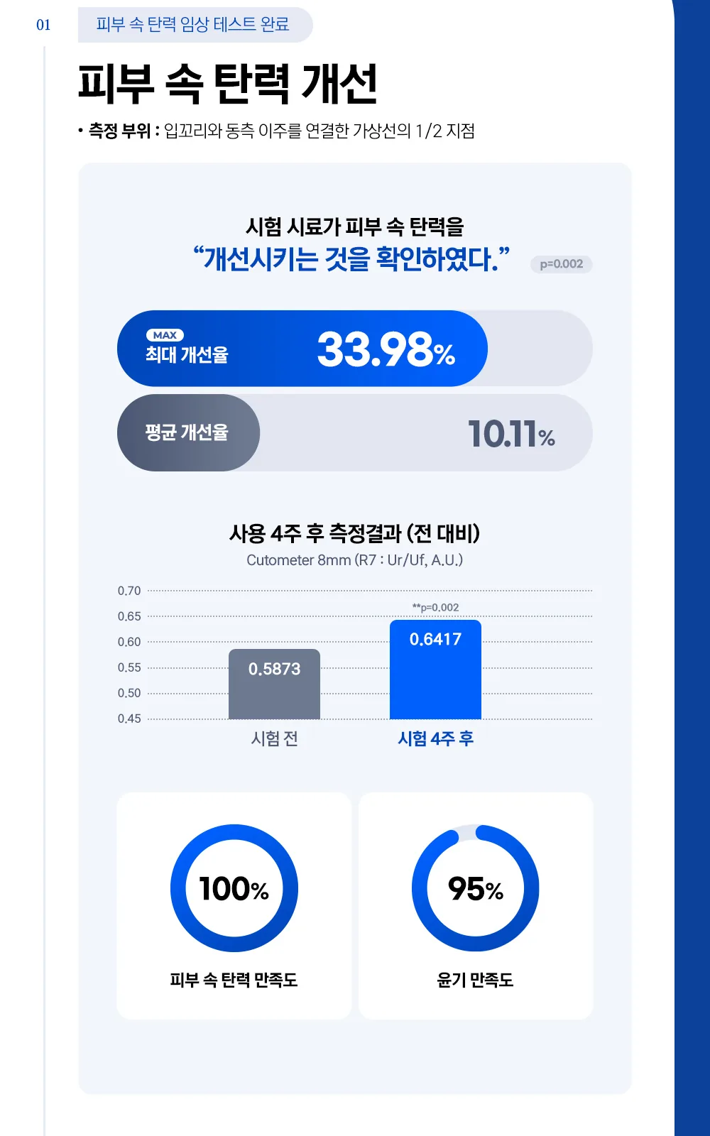 리쥬닉 피디알엔 크림 20ml 상세 설명