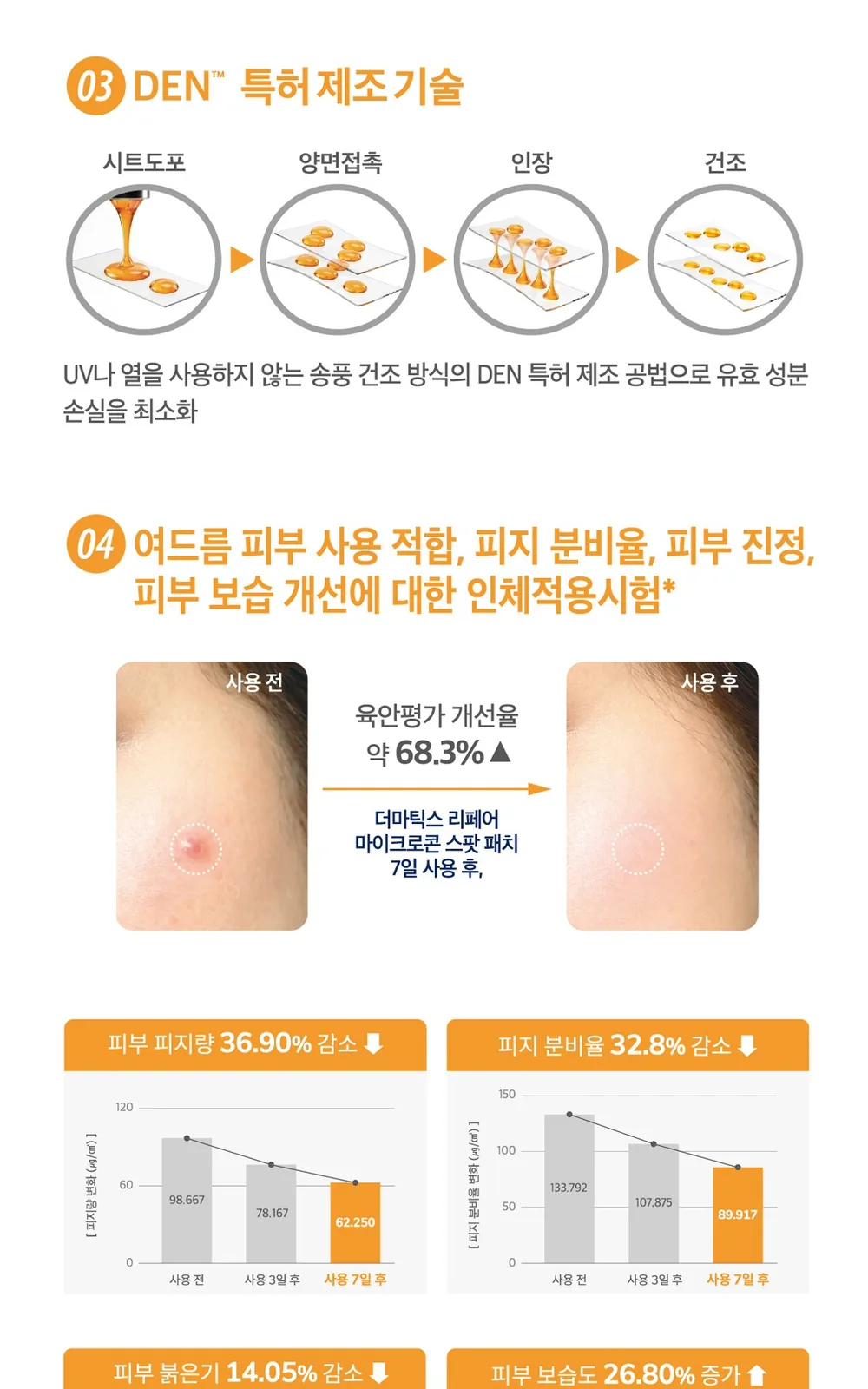 메나리니_더마틱스 스팟패치듀오팩(6매+15매) 상세 설명