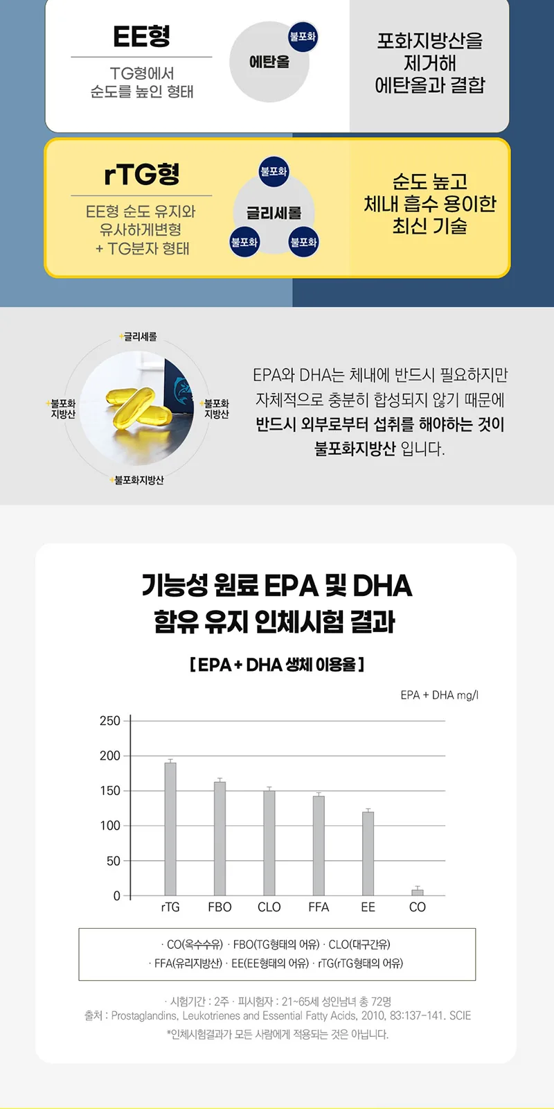 일동 메가 rTG오메가3 30일분 1050mg 건강기능식품 상세 설명
