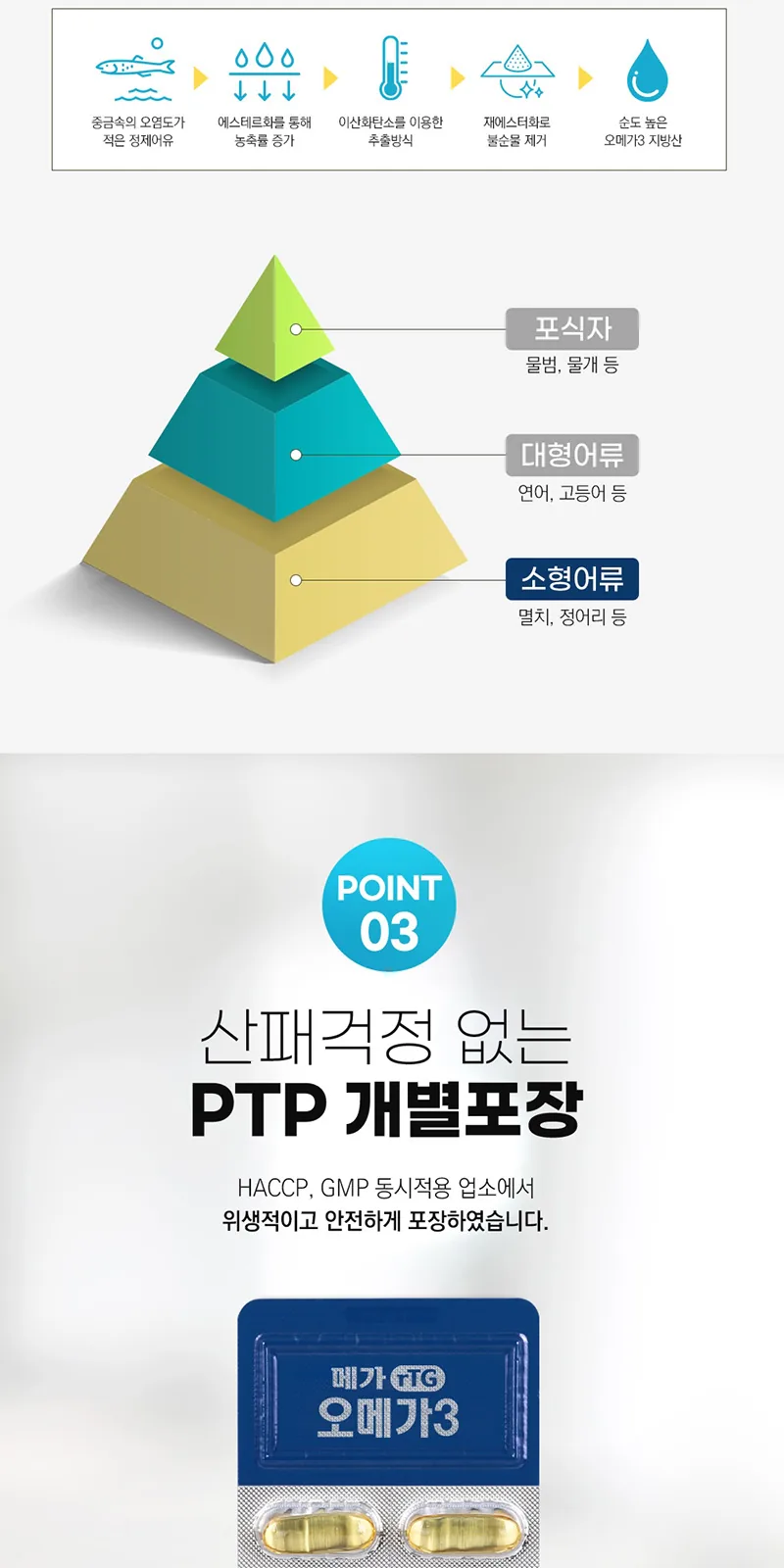일동 메가 rTG오메가3 30일분 1050mg 건강기능식품 상세 설명